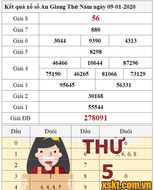 XSAG ngày 9/1/2020