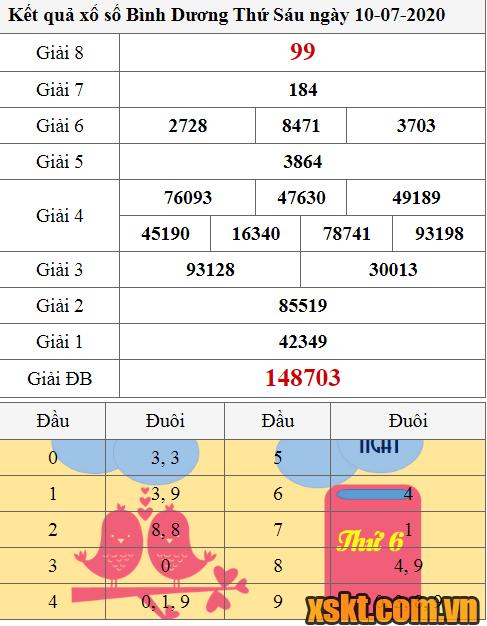 XSBD ngày 10/7/2020