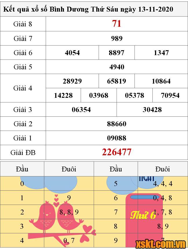 XSBD ngày 13/11/2020