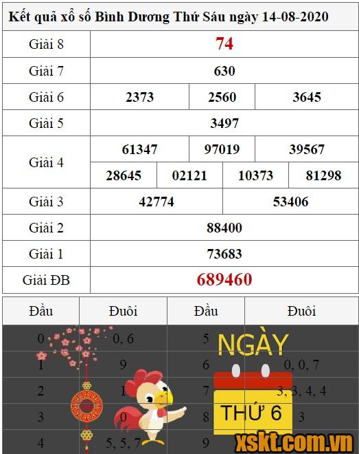 XSBD ngày 14/8/2020