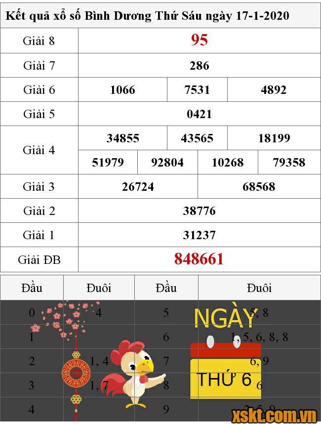 XSBD ngày 17/1/2020