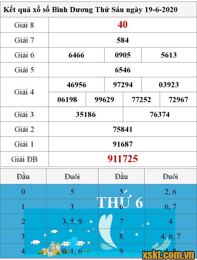 XSBD ngày 19/6/2020