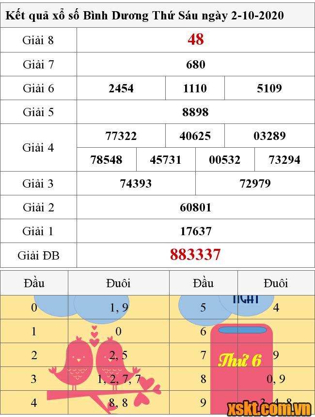 XSBD ngày 2/10/2020