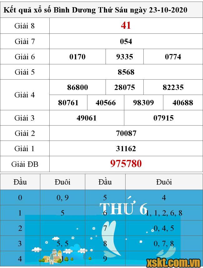 XSBD ngày 23/10/2020