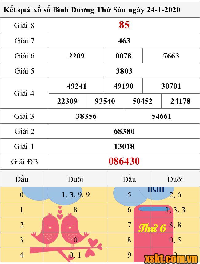 XSBD ngày 24/1/2020
