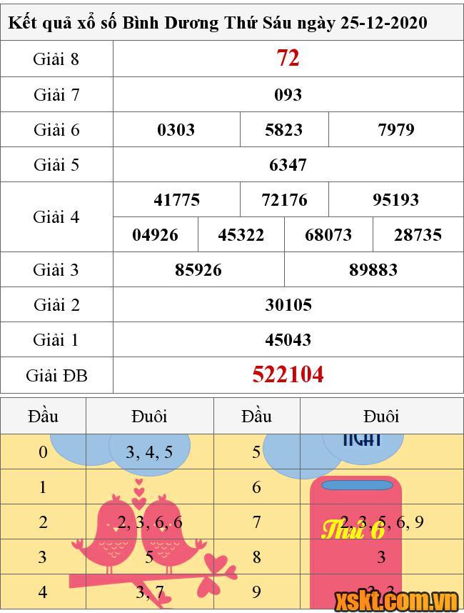 XSBD ngày 25/12/2020