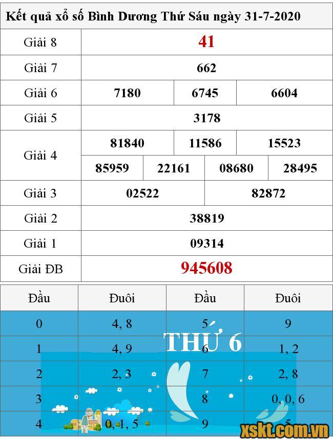 XSBD ngày 31/7/2020