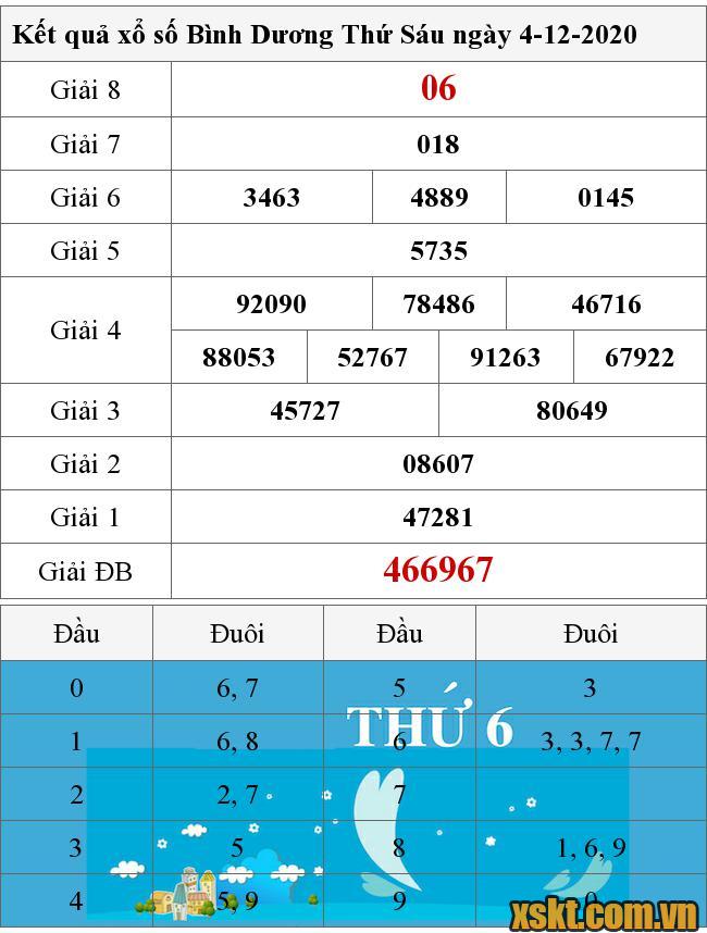 XSBD ngày 4/12/2020