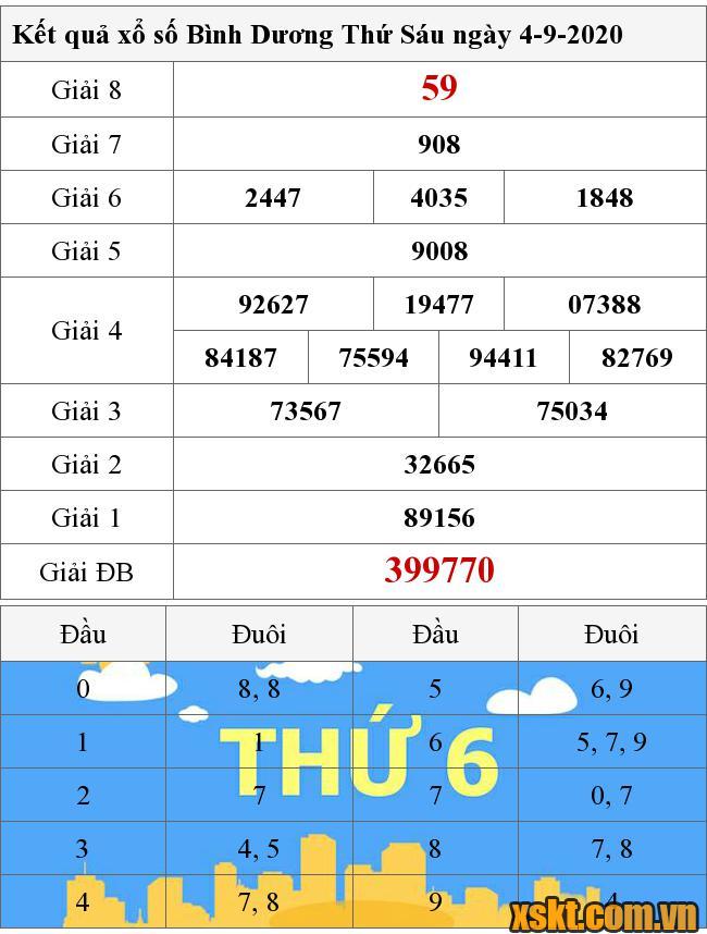 XSBD ngày 4/9/2020