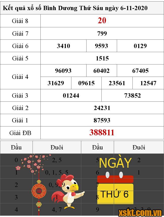 XSBD ngày 6/11/2020