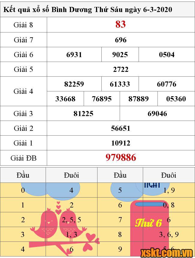 XSBD ngày 6/3/2020