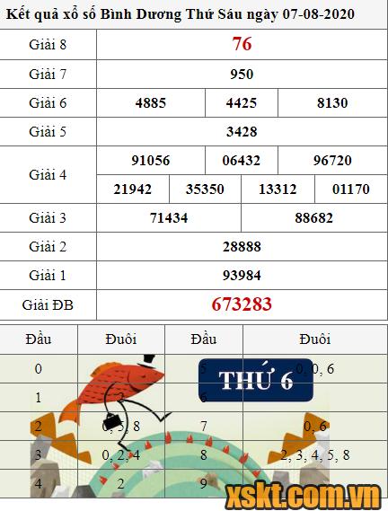 XSBD ngày 7/8/2020