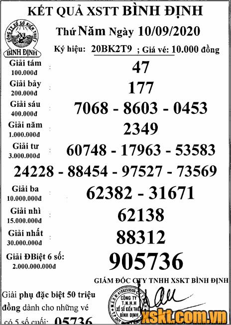 XSBDI ngày 10/9/2020