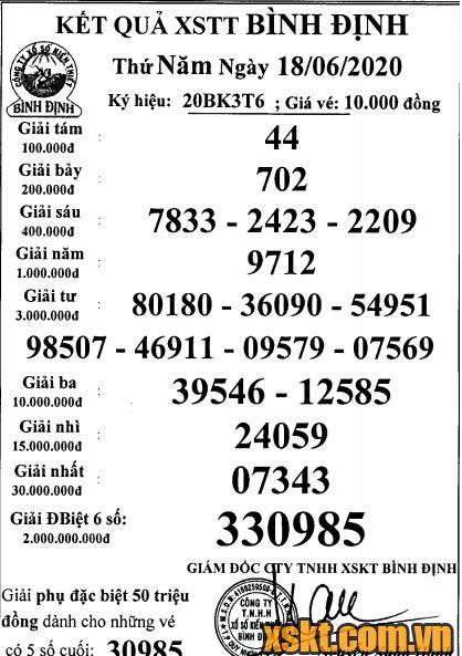 XSBDI ngày 18/6/2020