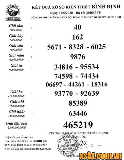 XSBDI ngày 21/5/2020