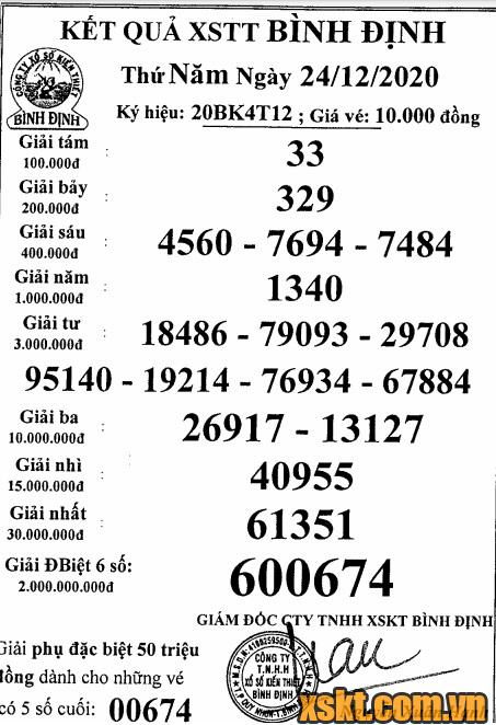 XSBDI ngày 24/12/2020
