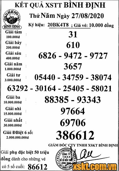 XSBDI ngày 27/8/2020