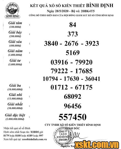 XSBDI ngày 28/5/2020