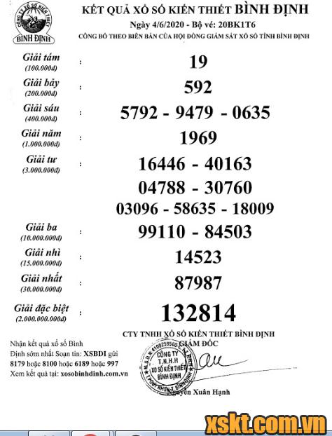 XSBDI ngày 4/6/2020