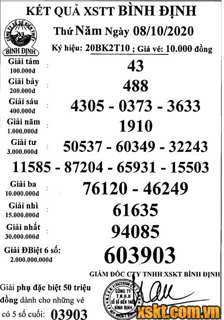 XSBDI ngày 8/10/2020