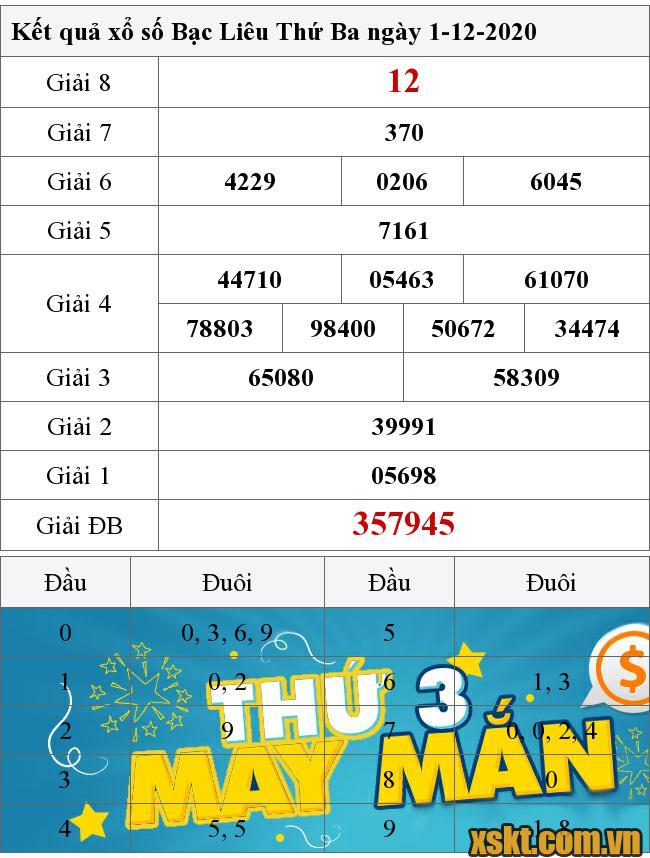 XSBL ngày 1/12/2020