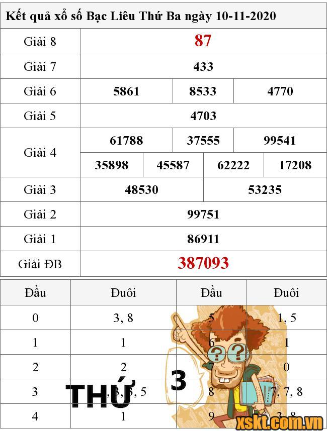 XSBL ngày 10/11/2020