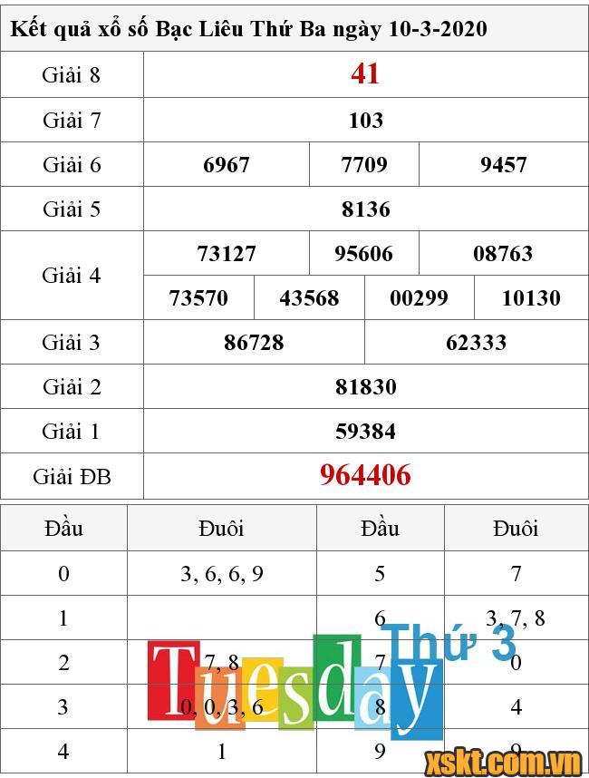 XSBL ngày 10/3/2020