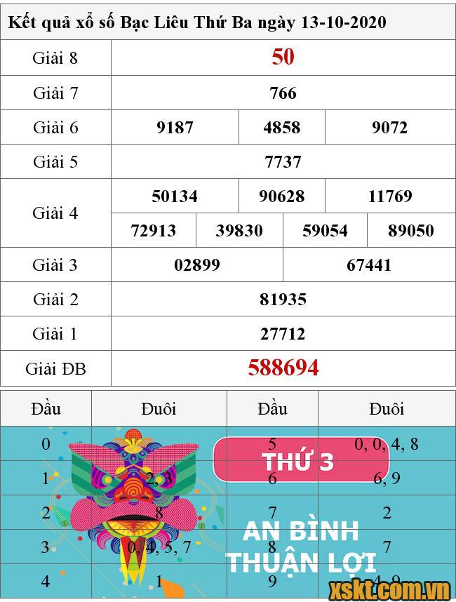 XSBL ngày 13/10/2020