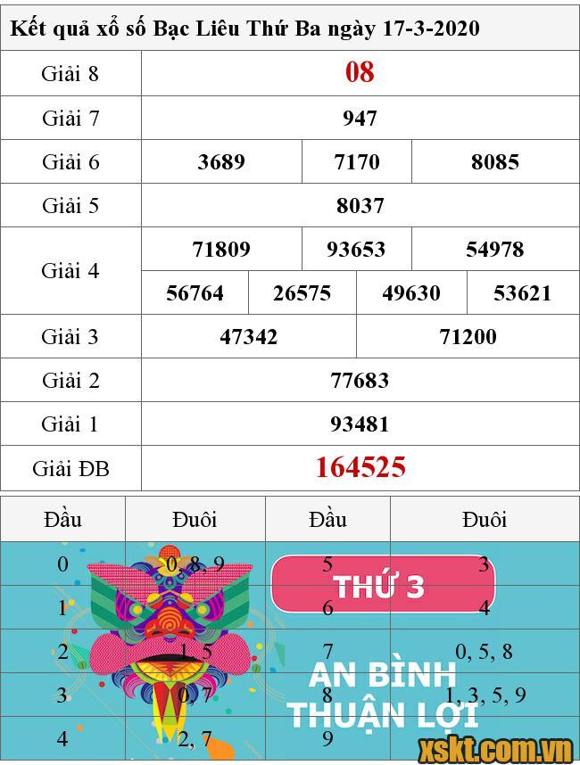 XSBL ngày 17/3/2020