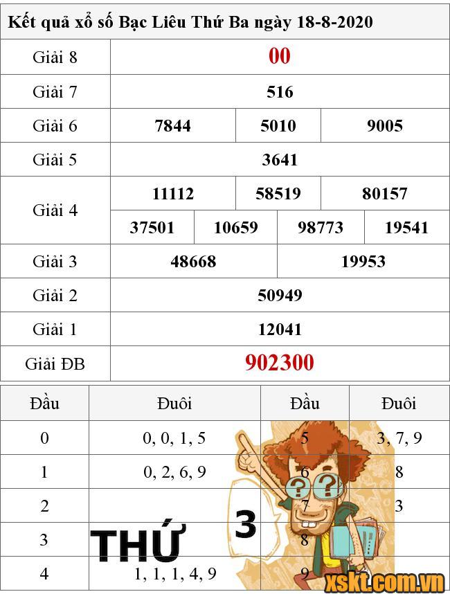 XSBL ngày 18/8/2020