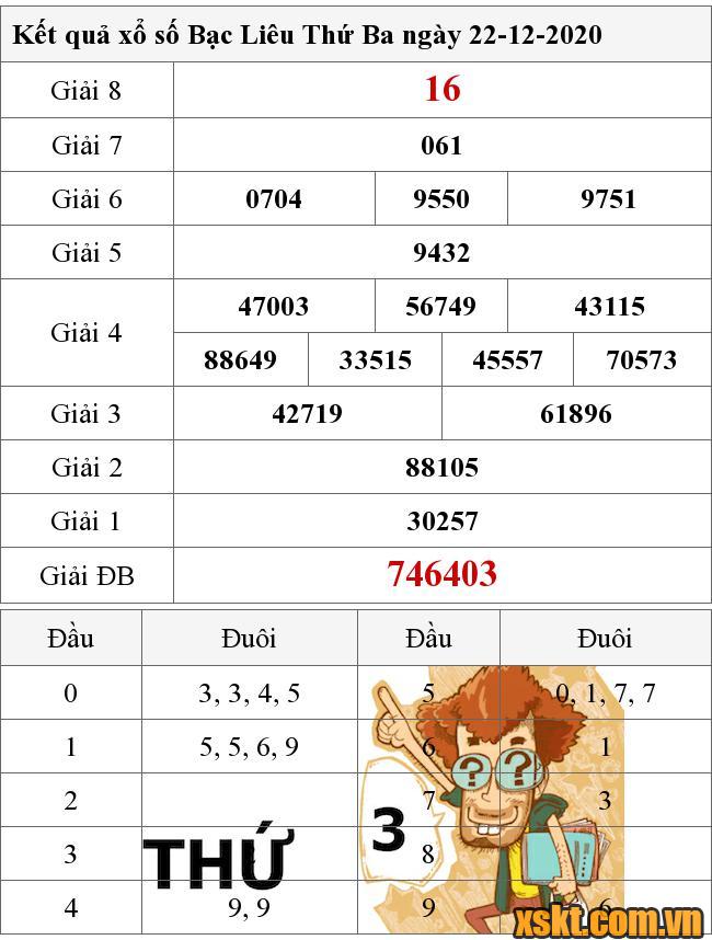 XSBL ngày 22/12/2020