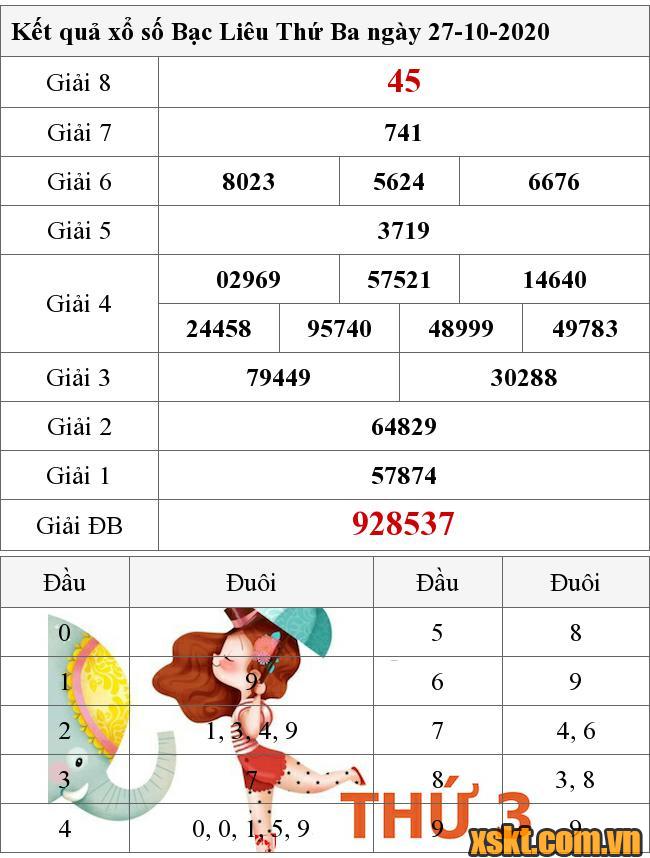 XSBL ngày 27/10/2020