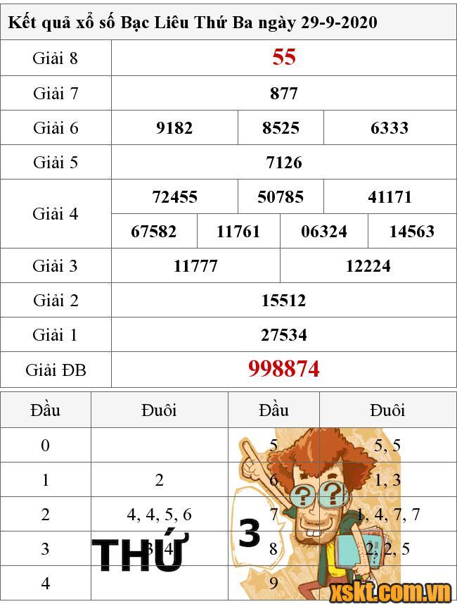 XSBL ngày 29/9/2020