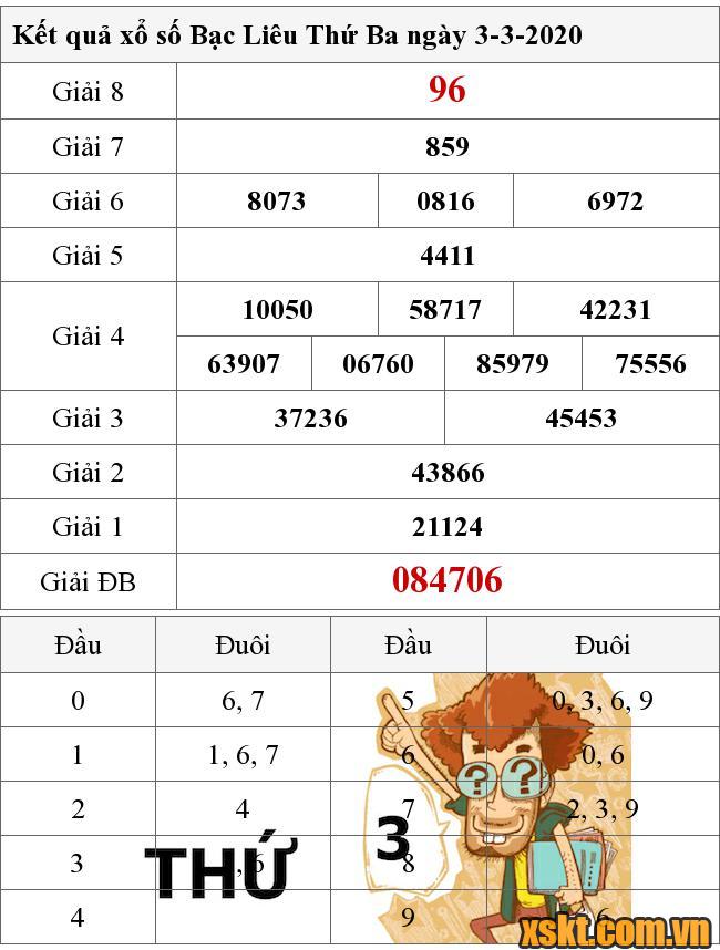 XSBL ngày 3/3/2020