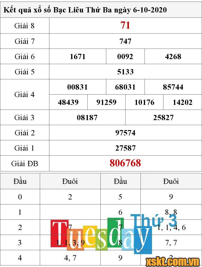 XSBL ngày 6/10/2020