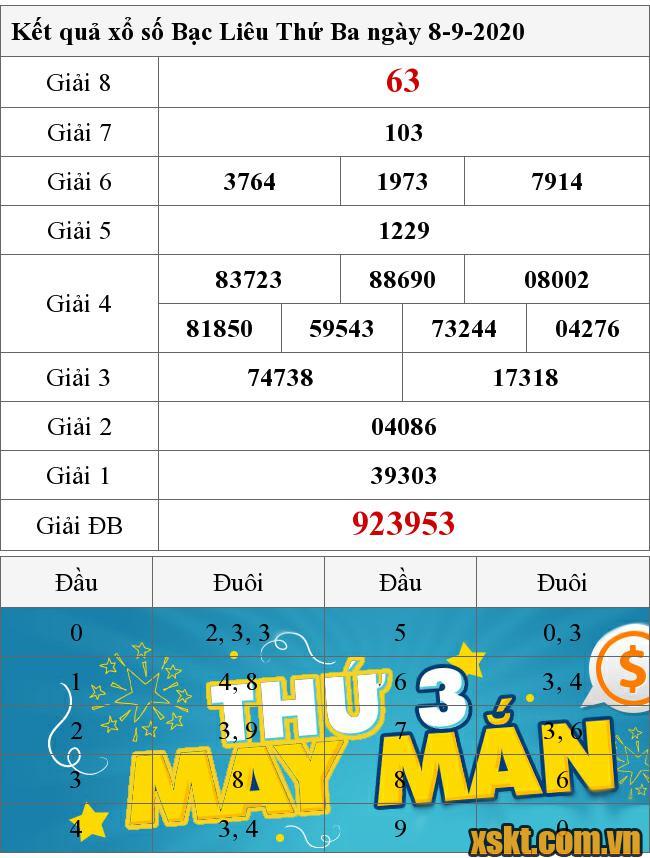 XSBL ngày 8/9/2020