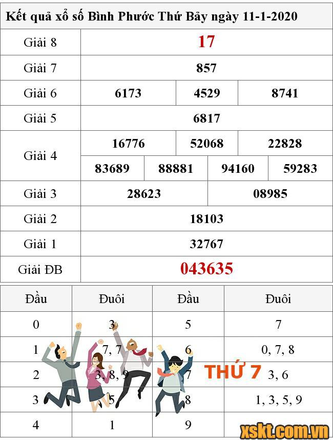 XSBP ngày 11/1/2020