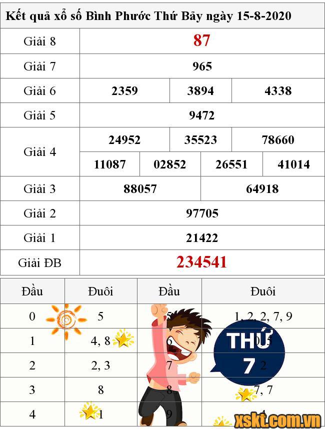 XSBP ngày 15/8/2020