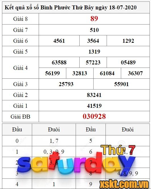 XSBP ngày 18/7/2020