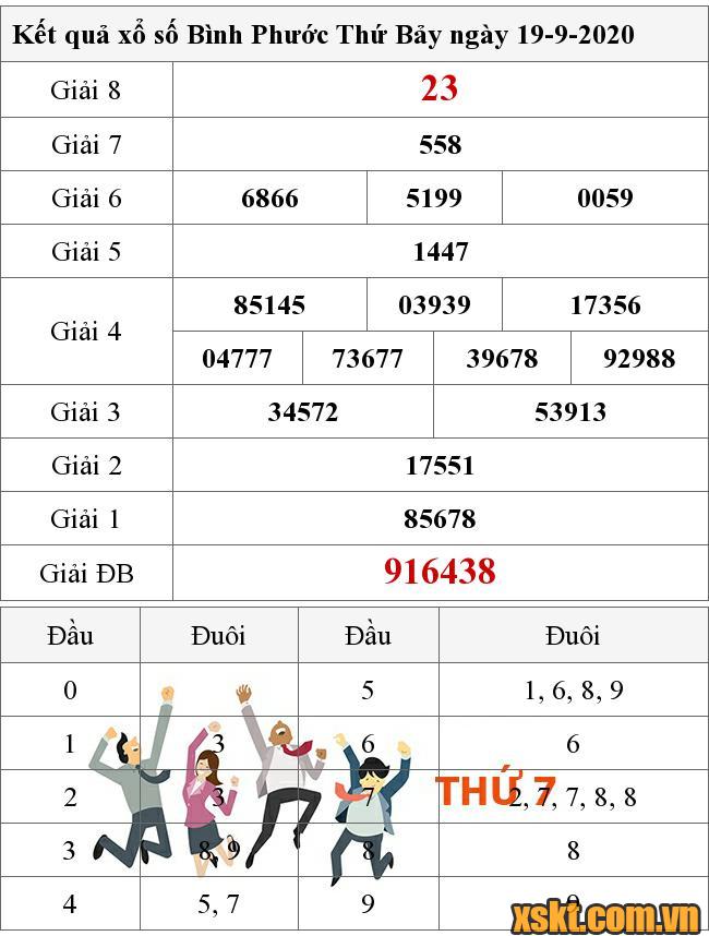 XSBP ngày 19/9/2020