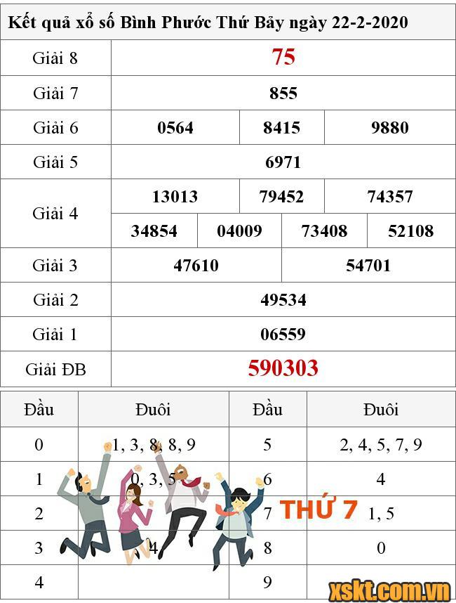 XSBP ngày 22/2/2020