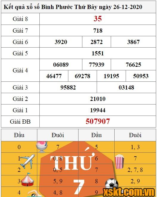 XSBP ngày 26/12/2020