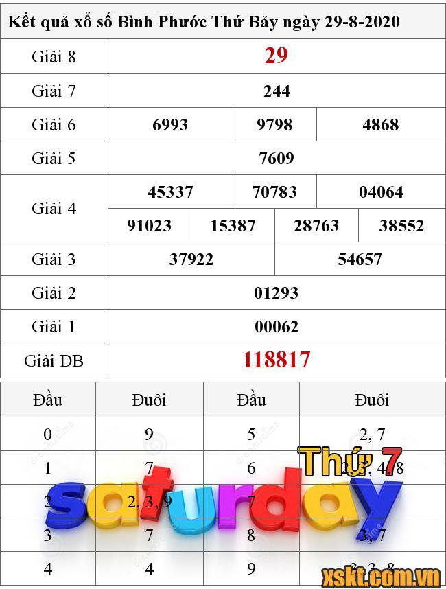 XSBP ngày 29/8/2020