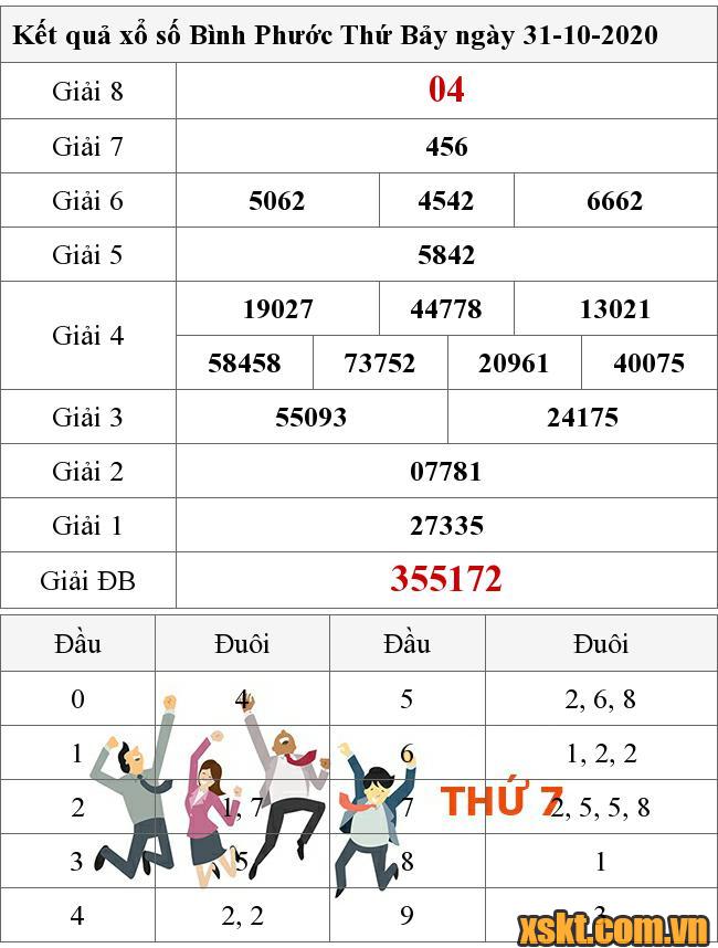 XSBP ngày 31/10/2020