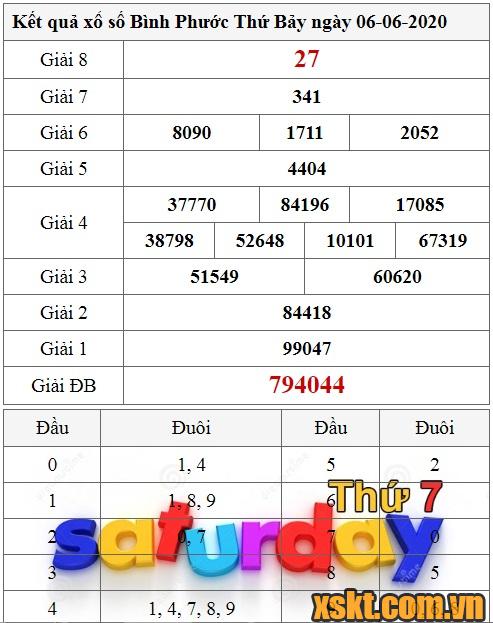 XSBP ngày 6/6/2020