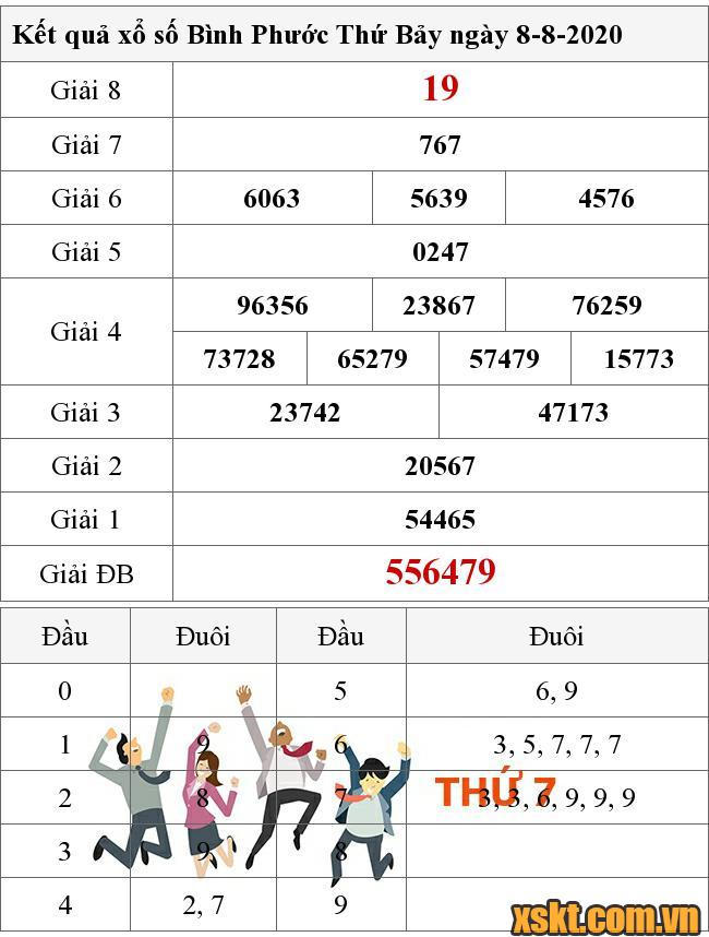 XSBP ngày 8/8/2020