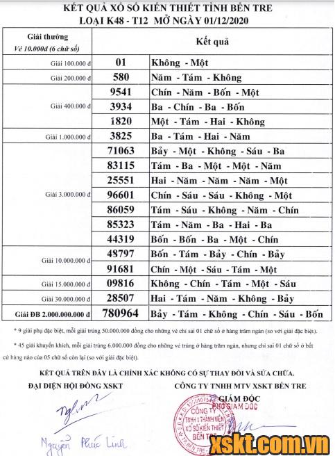 XSBT ngày 1/12/2020