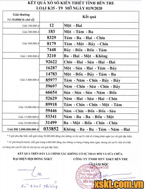 XSBT ngày 1/9/2020