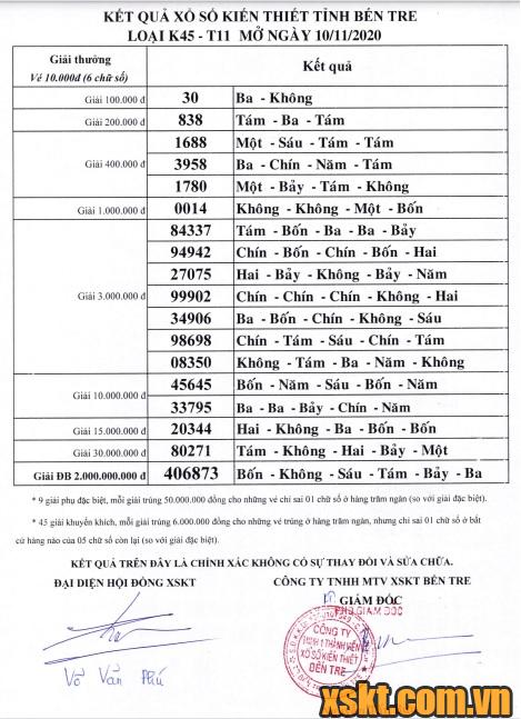 XSBT ngày 10/11/2020