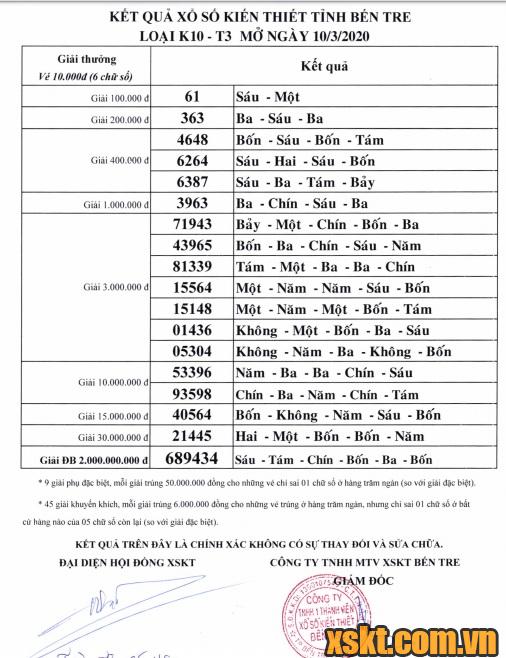 XSBT ngày 10/3/2020